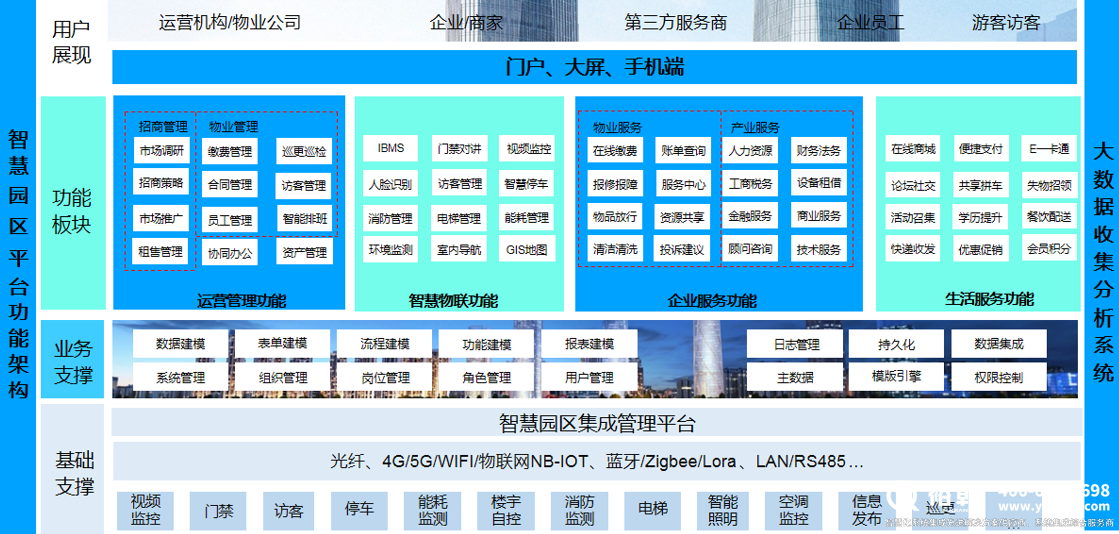 零碳园区解决方案及案例分享！(图1)