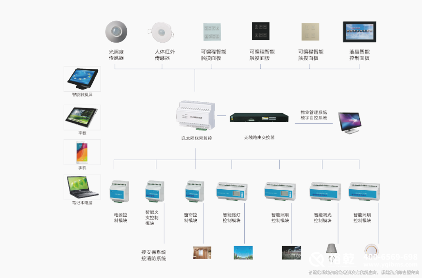 智能照明控制系统:重塑光环境的智慧革命与全场景解决方案 智能照明控制系统:重塑光环境的智慧革命与全场景解决方案