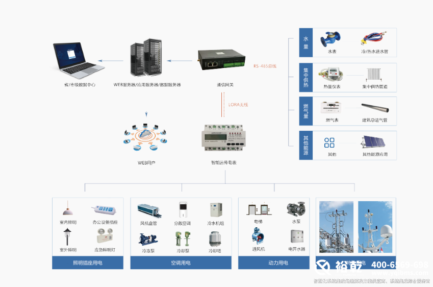 能耗监测系统.png 能耗监测系统.png