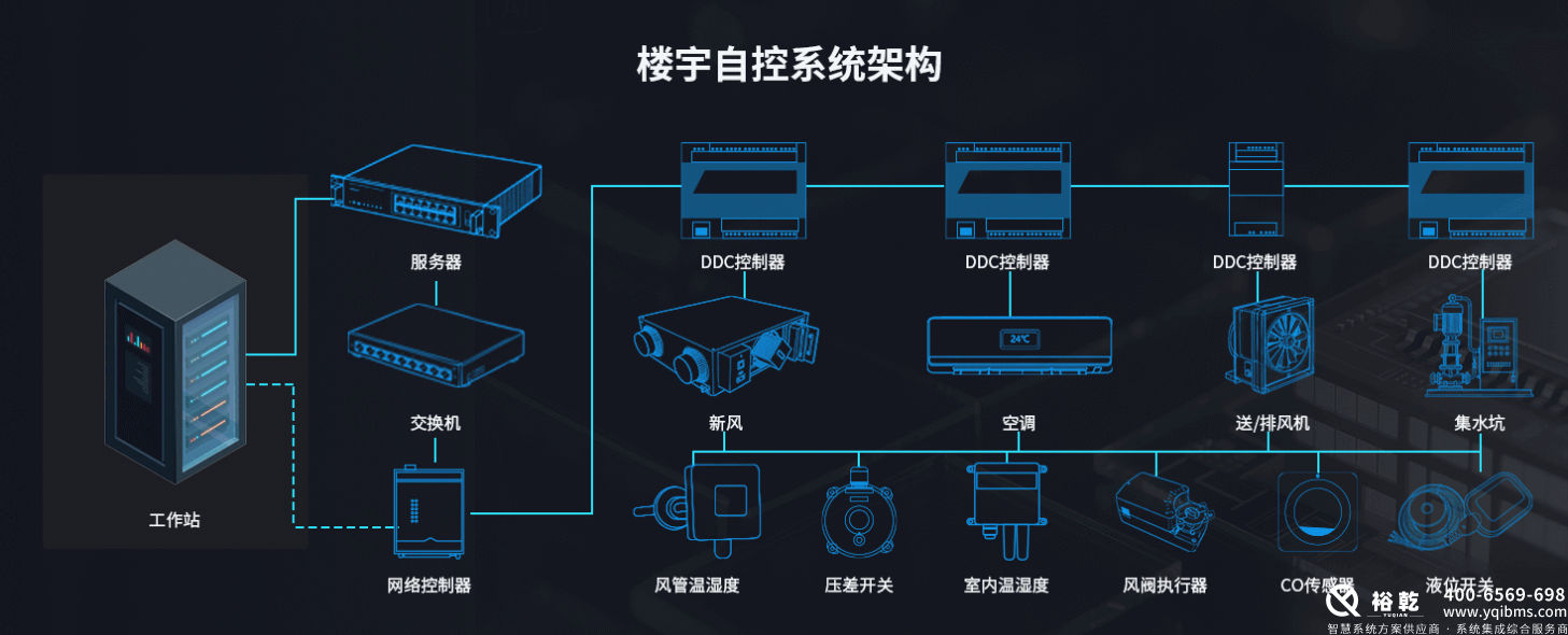 楼控报价：全面解析楼宇控制系统的成本与投资回报