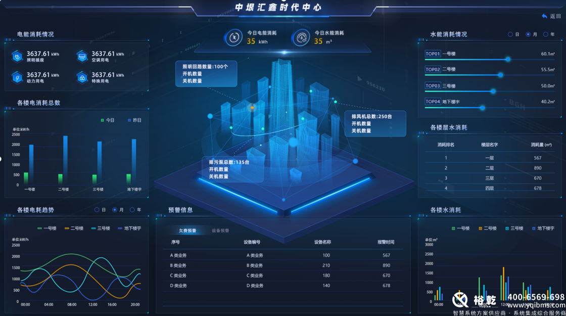 裕乾楼宇自控节能改造：绿色建筑的未来之路